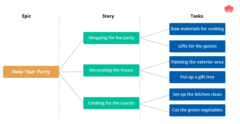 here-s-what-subject-experts-say-about-an-epic-in-agile